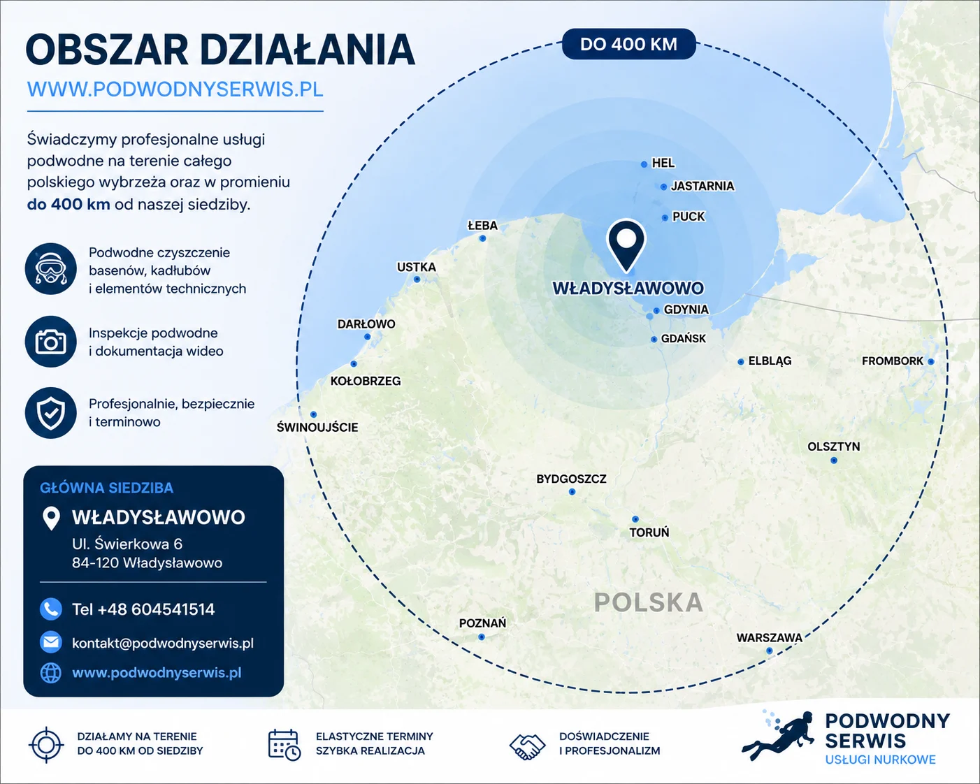 Podwodne czyszczenie basenów, kadłubów i profesjonalne prace nurkowe.